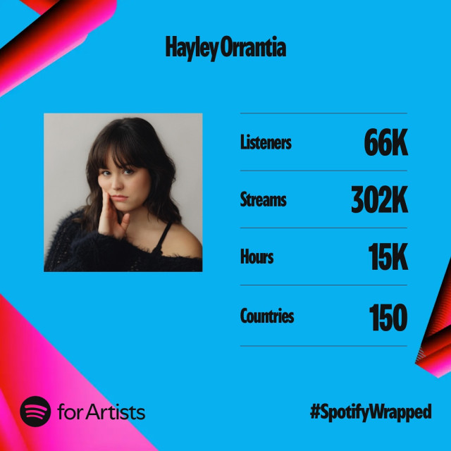 Hayley Orrantia instagram post 482316